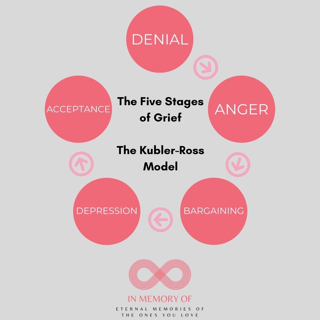 the-five-stages-of-grief-in-memory-of